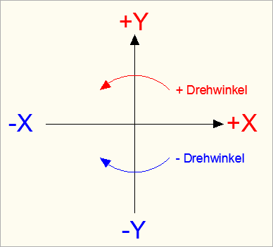 Koordinatensymbol