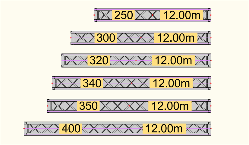 Beispiel für die mittige Anzeige des Traversentyps und der Trimhöhe
