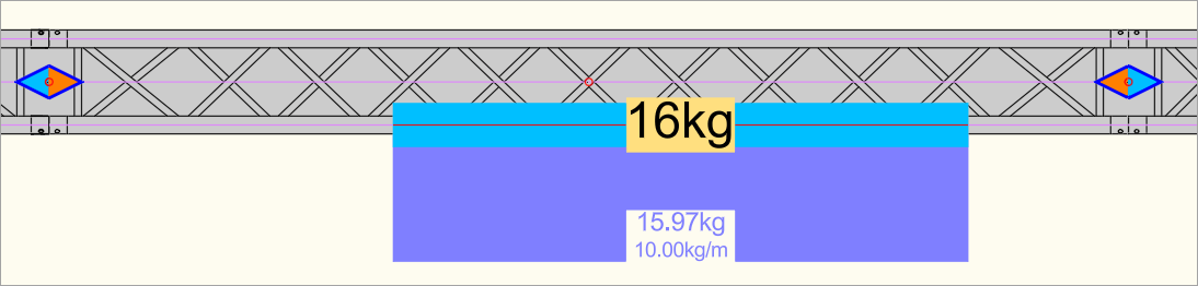 Visualisierung der Kabellast an der Traverse
