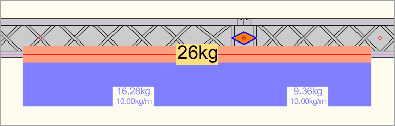 Visualisierung der Streckenlast an der Traverse