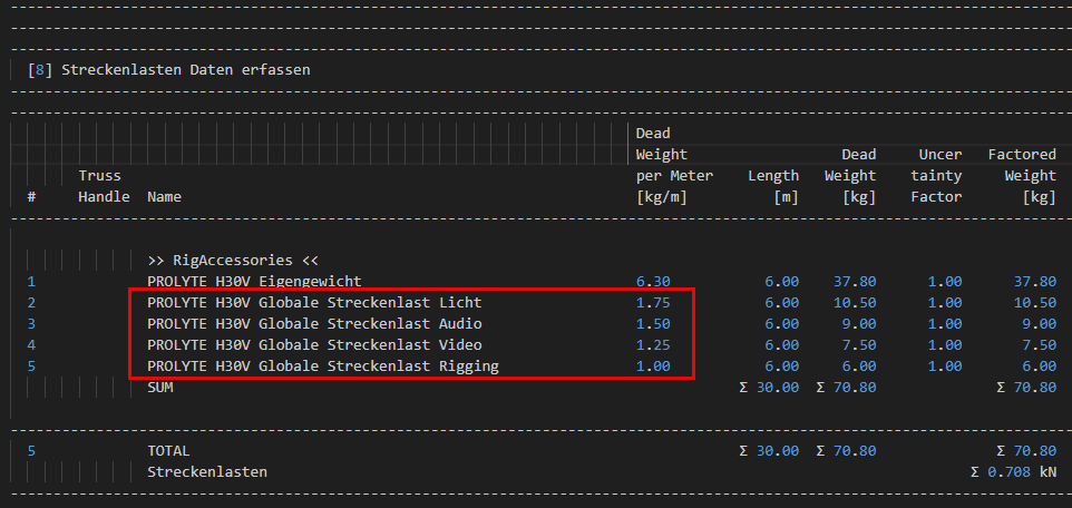 Ansicht der Erfassten globalen Streckenlasten