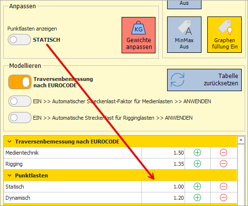 Umschalten der statischen oder dynamischen Anzeige der Berechnungsergebnis als Punktlast