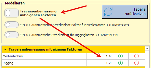 Traversenbemessung mit eigenen Faktoren