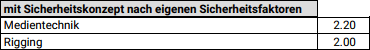Verwendete Faktoren - mit strengem Sicherheitskonzept
