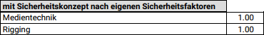 Verwendete Faktoren - ohne Sicherheitskonzept