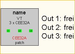 CEE32A -> 3x CEE32A