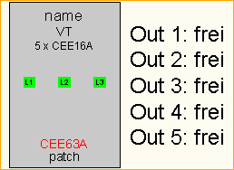 CEE63A -> 5x CEE16A