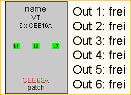 CEE63A -> 6x CEE16A