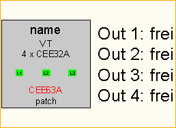 CEE63A -> 4x CEE32A