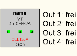 CEE125A -> 4x CEE32A