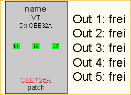 CEE125A -> 5x CEE32A