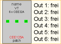 CEE125A -> 6x CEE32A