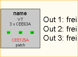CEE125A -> 3x CEE63A