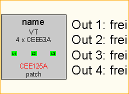 CEE125A -> 4x CEE63A