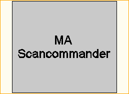 MA Scancommander