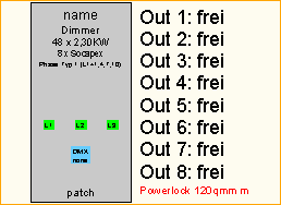 Dimmer 48 x 2,3KW Socapex