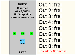 Dimmer 48 x 2,3KW Socapex419