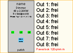 Dimmer 48 x 2,3KW Socapex419