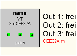 CEE32A -> 3x CEE32A