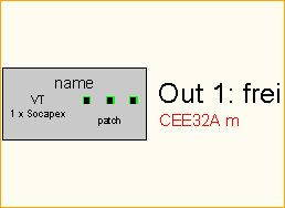 CEE32A -> 1x Socapex