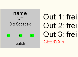CEE32A -> 3x Socapex