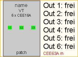 CEE63A -> 6x CEE16A
