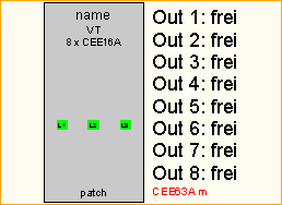 CEE63A -> 8x CEE16A