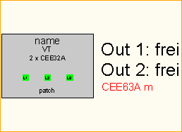 CEE63A -> 2x CEE32A