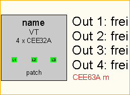 CEE63A -> 4x CEE32A