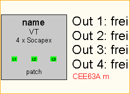 CEE63A -> 4x Socapex