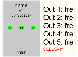 CEE63A -> 5x Socapex