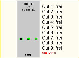 CEE125A -> 9x CEE16A