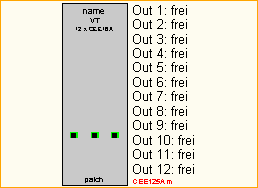 CEE125A -> 12x CEE16A