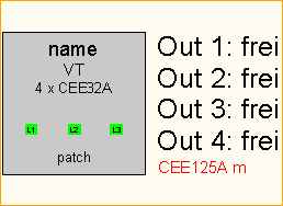 CEE125A -> 4x CEE32A