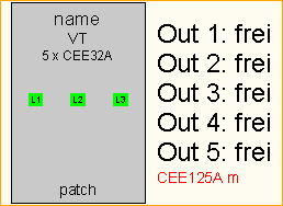 CEE125A -> 5x CEE32A