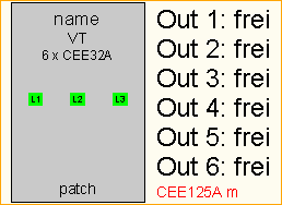 CEE125A -> 6x CEE32A