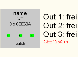 CEE125A -> 3x CEE63A