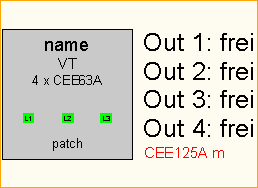 CEE125A -> 4x CEE63A