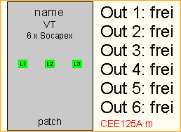 CEE125A -> 6x Socapex