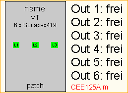 CEE125A -> 6x Socapex419