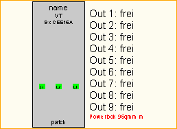 PL 95qmm -> 9x CEE16A