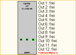 PL 95qmm -> 12x CEE16A