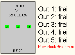 PL 95qmm -> 5x CEE32A