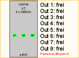 PL 95qmm -> 8x CEE32A
