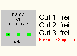 PL 95qmm -> 3x CEE125A