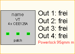 PL 95qmm -> 4x CEE125A