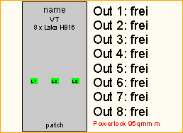 PL 95qmm -> 8x HB16