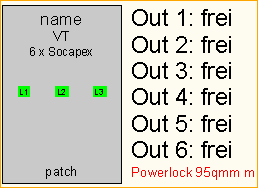 PL 95qmm -> 6x Socapex