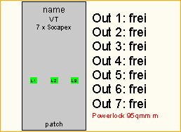 PL 95qmm -> 7x Socapex
