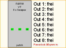 PL 95qmm -> 8x Socapex